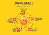 文章附图